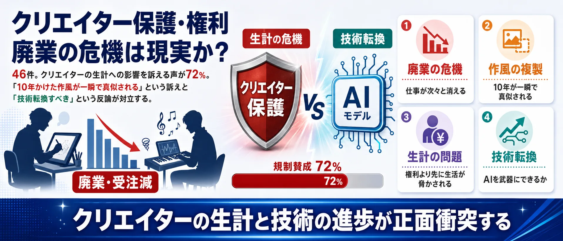 クリエイター保護・権利