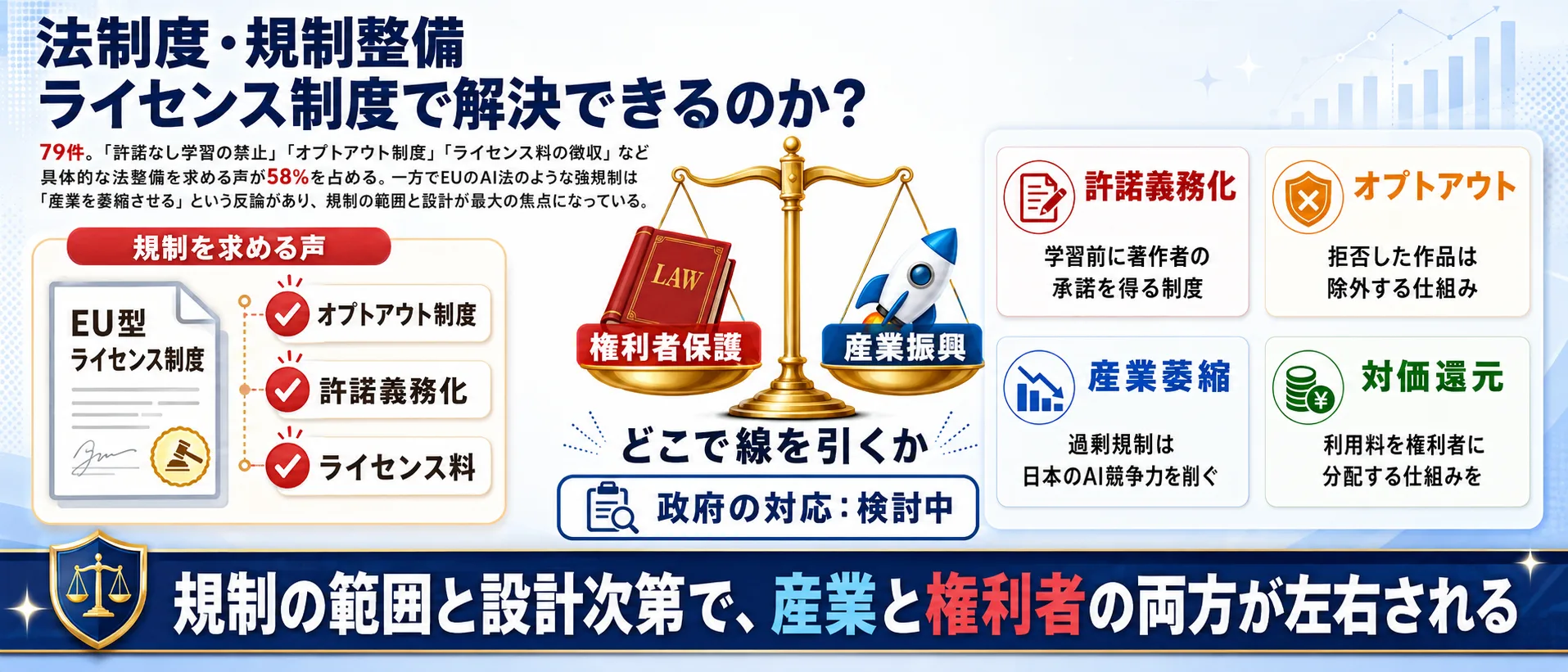 法制度・規制整備