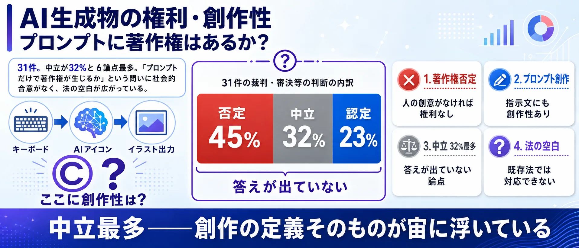 AI生成物の権利・創作性