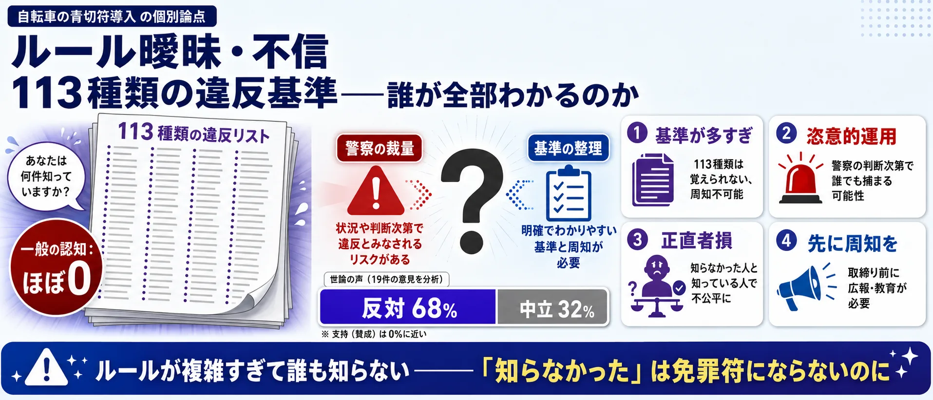 論点⑤ ルール曖昧・不信