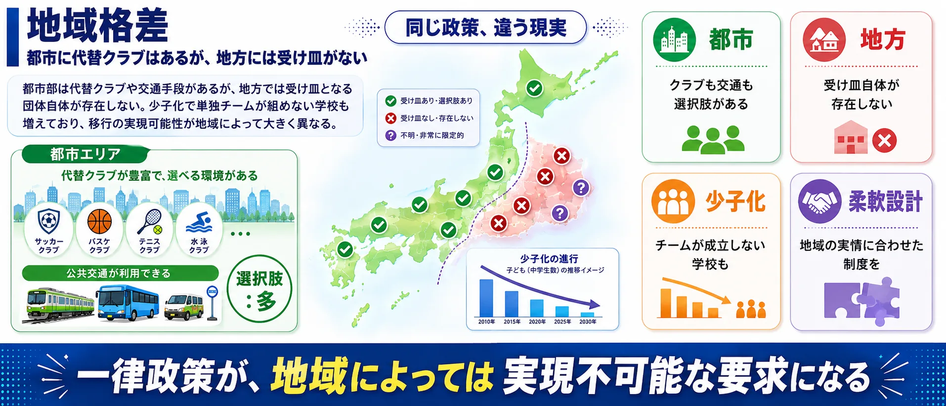 地域格差インフォグラフィック