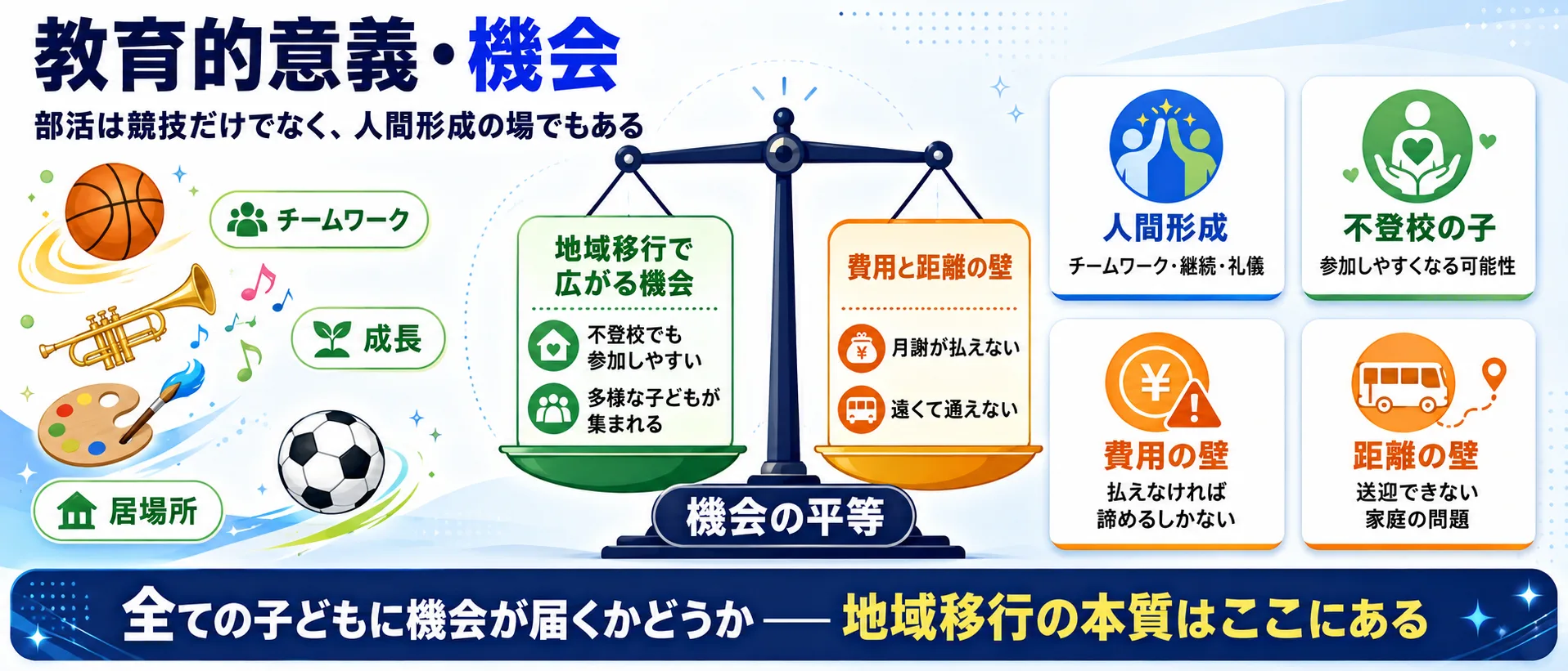 教育的意義・機会インフォグラフィック