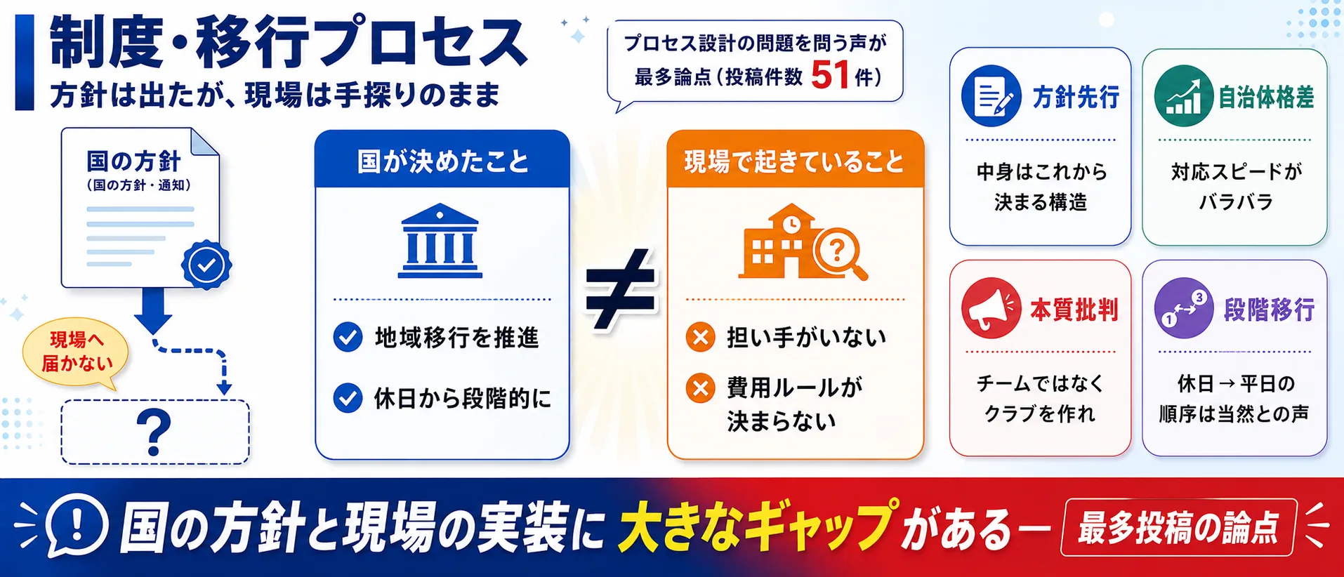 制度・移行プロセスインフォグラフィック