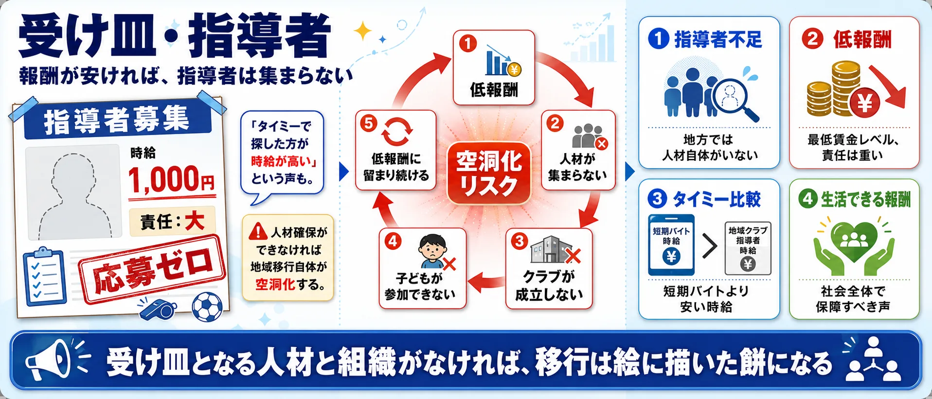 受け皿・指導者インフォグラフィック