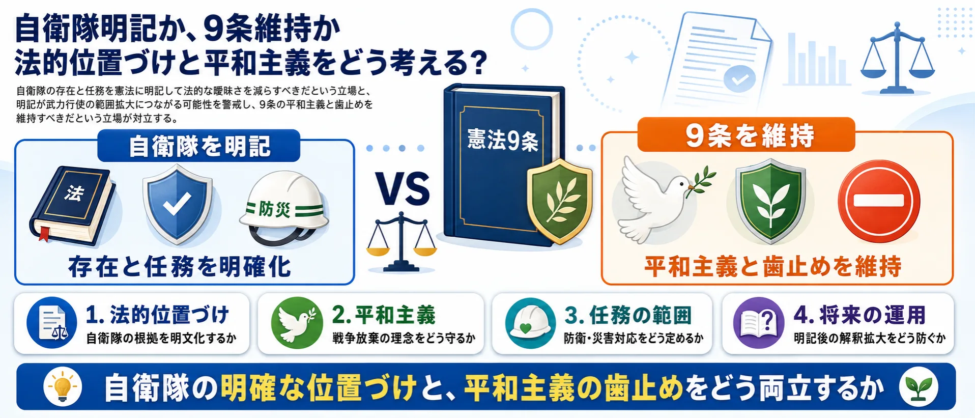 争点2 9条・自衛隊