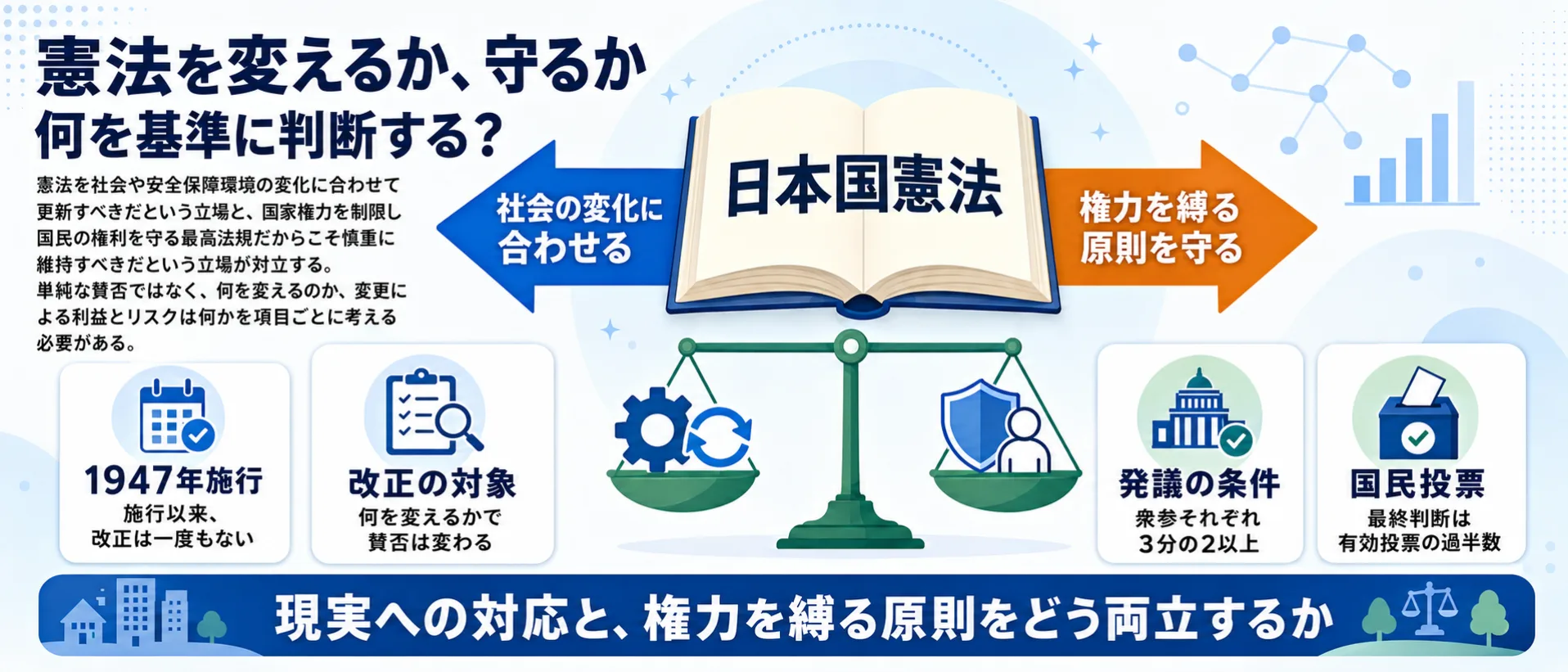 争点1 改憲全般