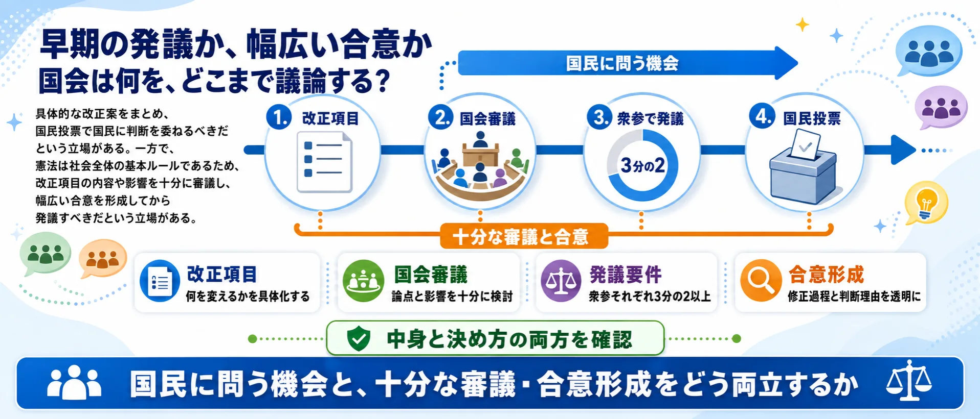 争点5 政党・発議手続き
