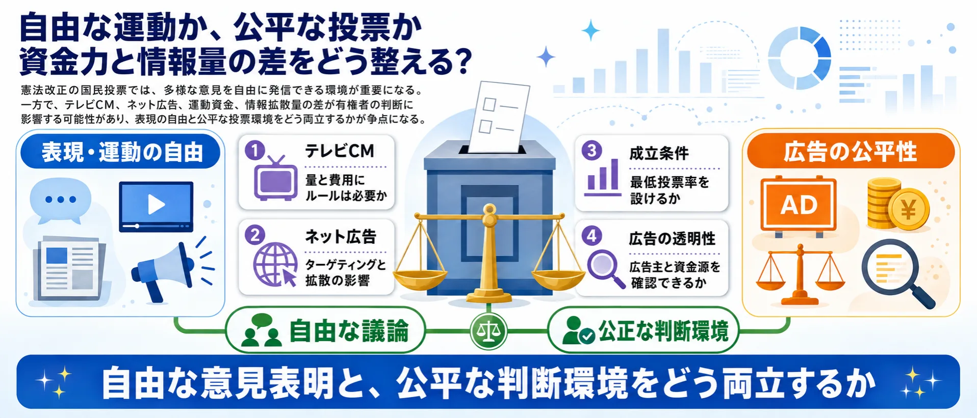 争点4 国民投票・広告
