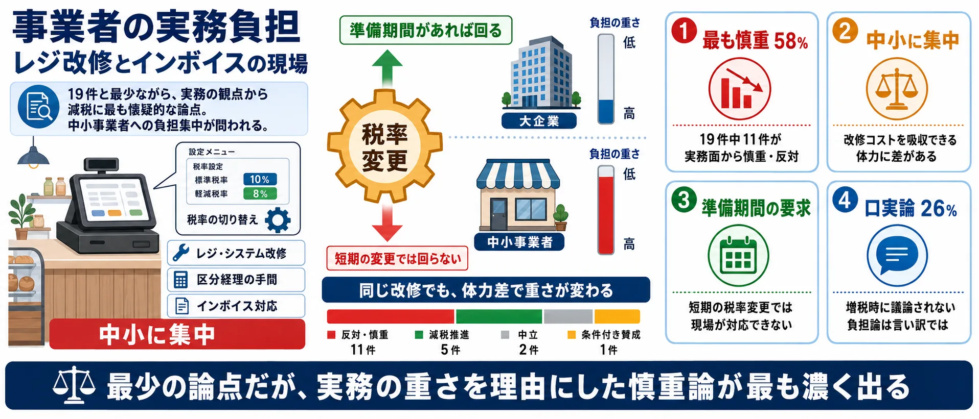 論点⑥ 事業者の負担