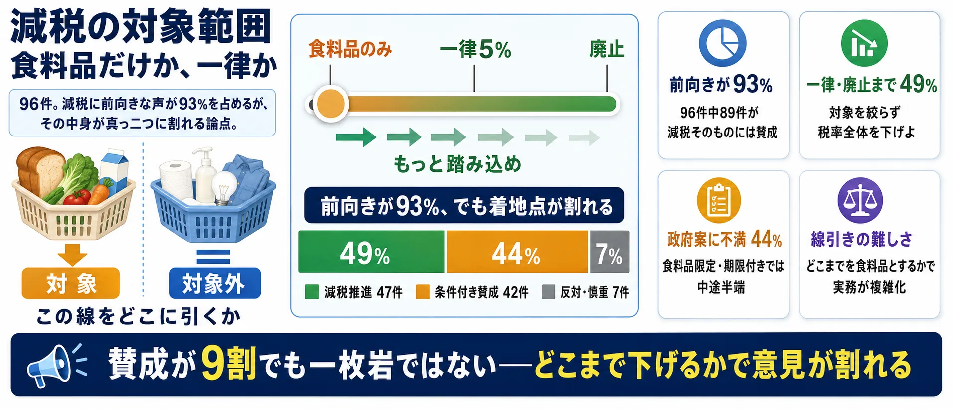 論点③ 対象範囲