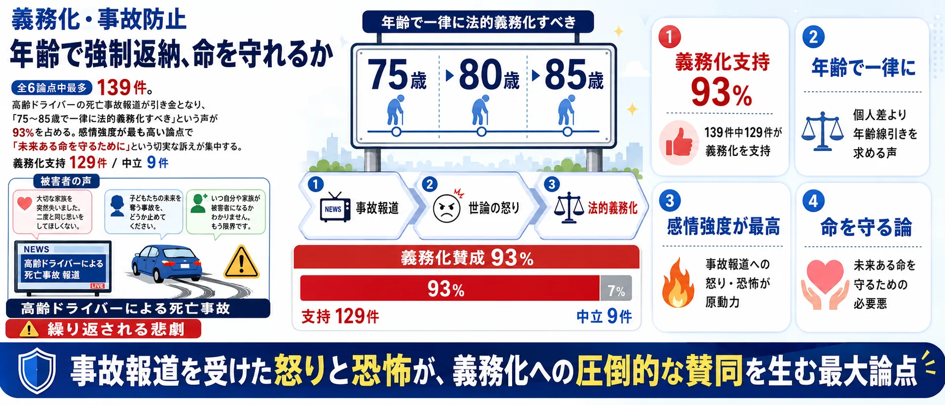 論点① 義務化・事故防止