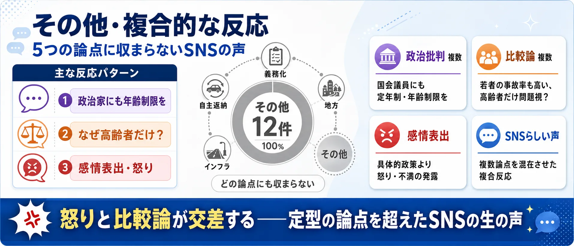 論点⑥ その他・複合