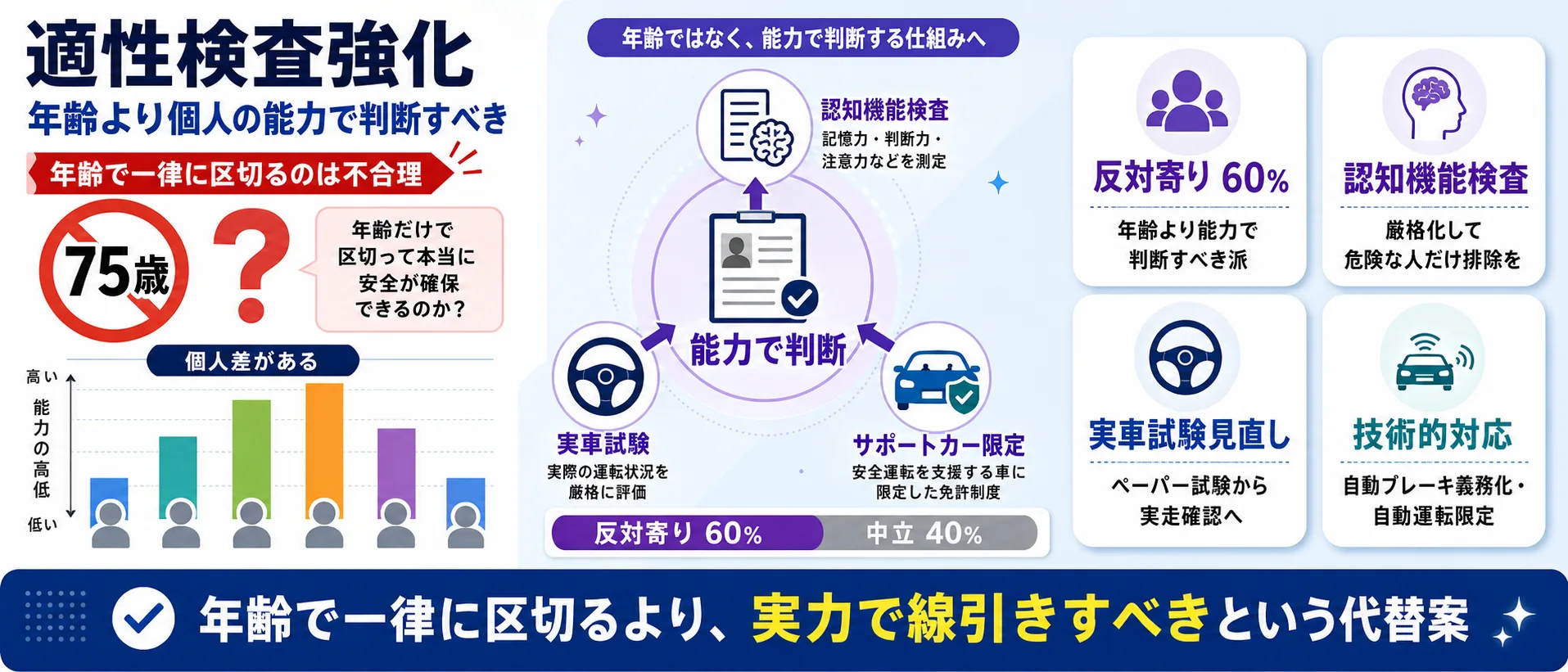 論点③ 適性検査強化
