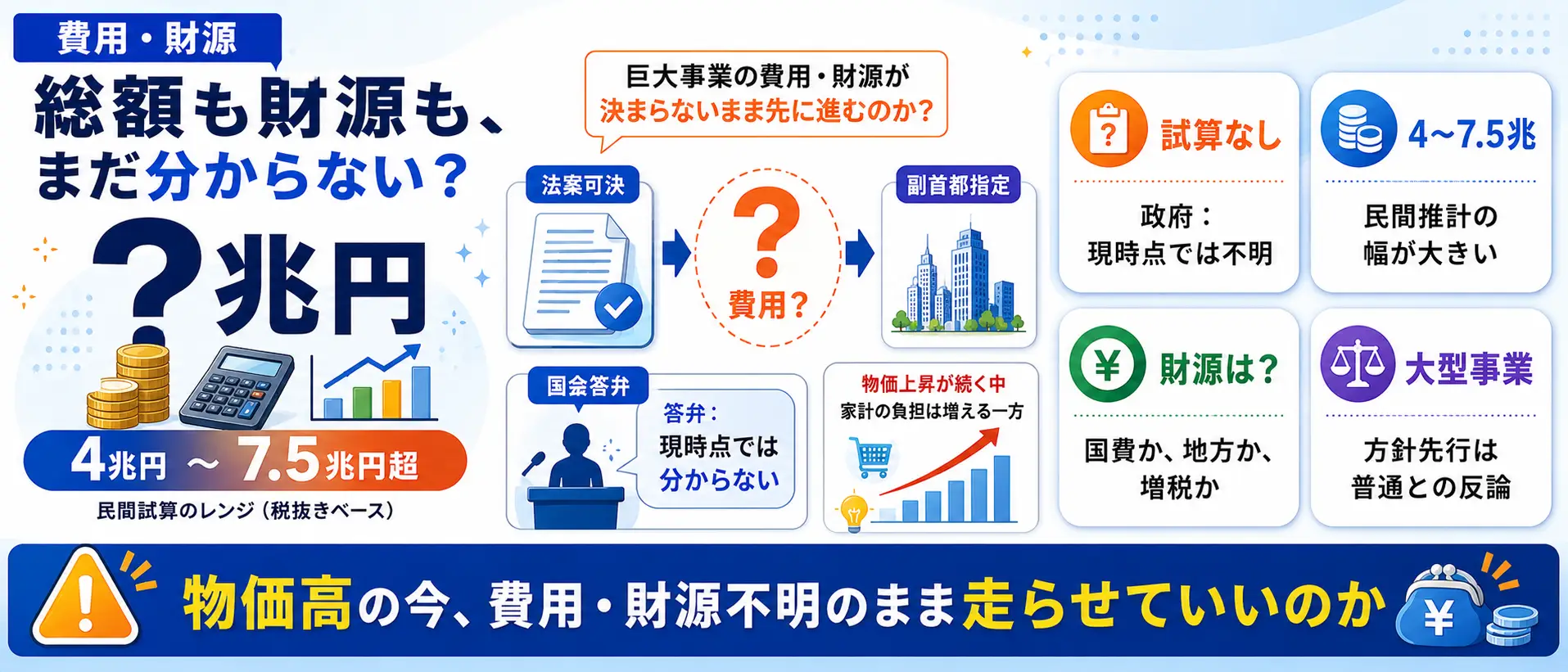 論点⑤ 費用・財源