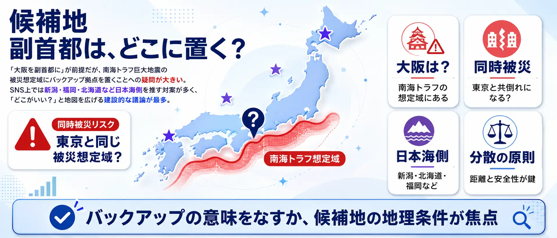 論点② 候補地