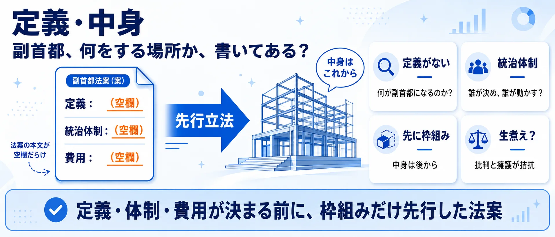 論点① 定義・中身