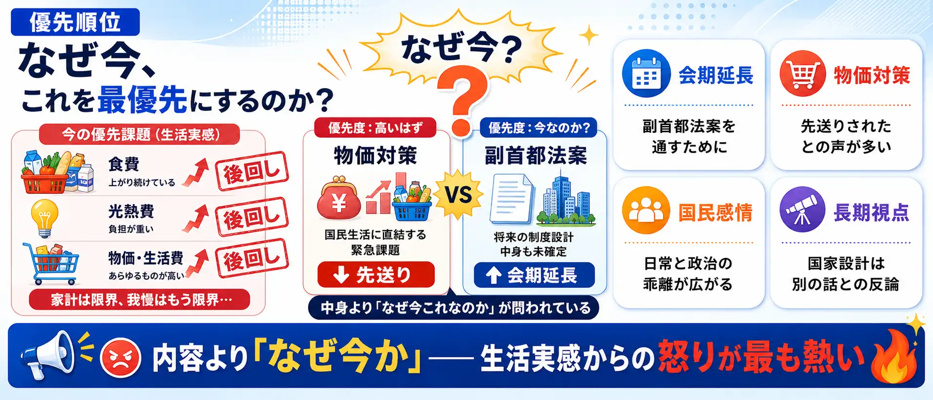 論点⑥ 優先順位
