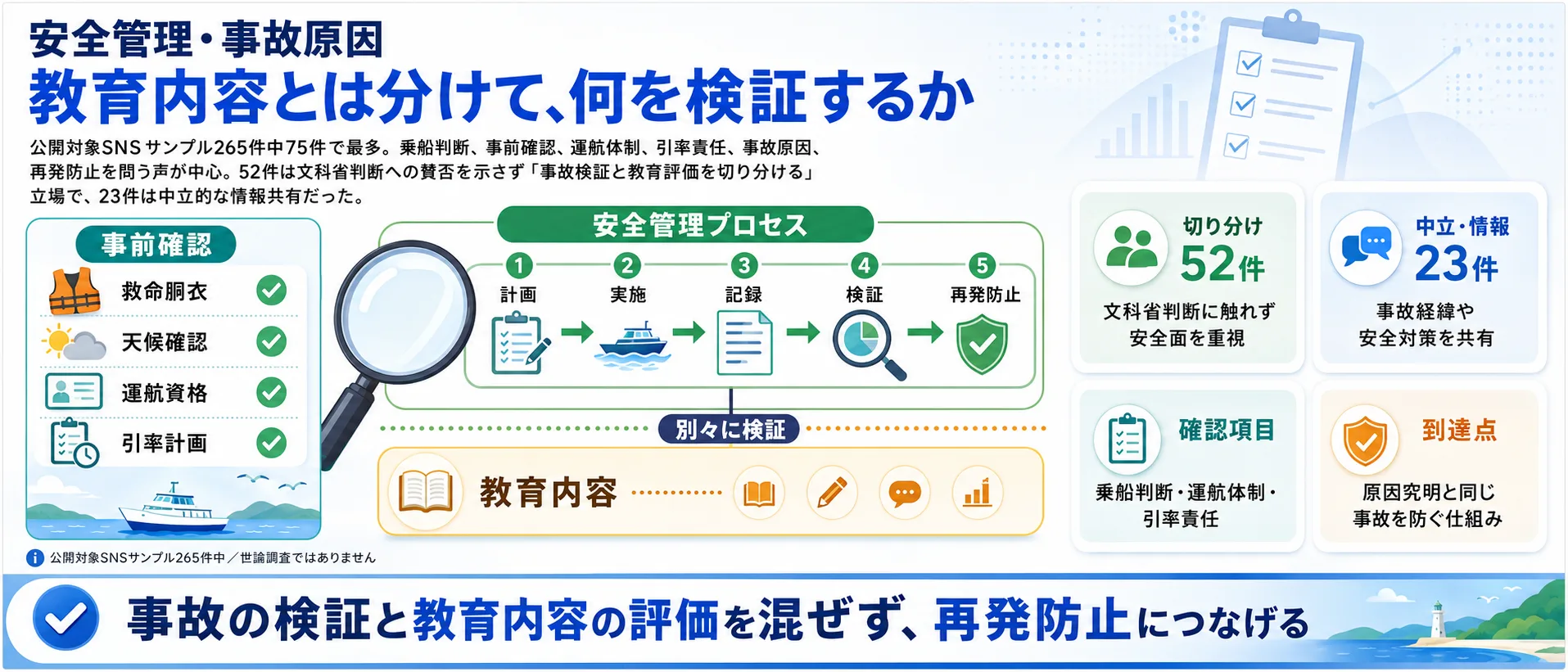 辺野古論点2、安全管理・事故原因を解説するインフォグラフィック