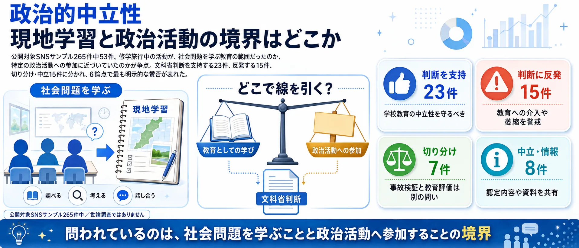 辺野古論点1、政治的中立性を解説するインフォグラフィック