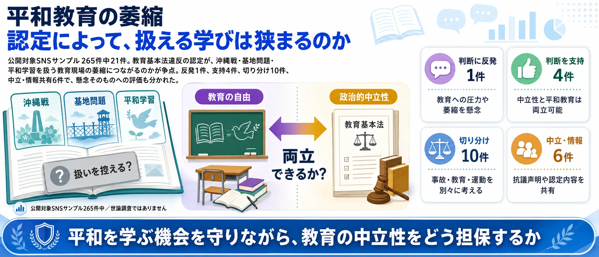 辺野古論点4、平和教育の萎縮を解説するインフォグラフィック