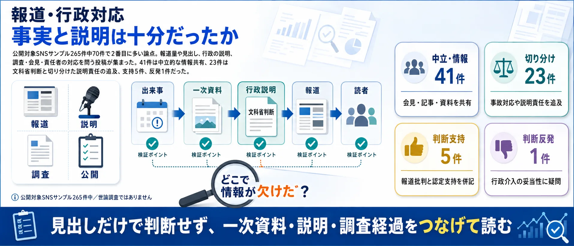 辺野古論点6、報道・行政対応を解説するインフォグラフィック