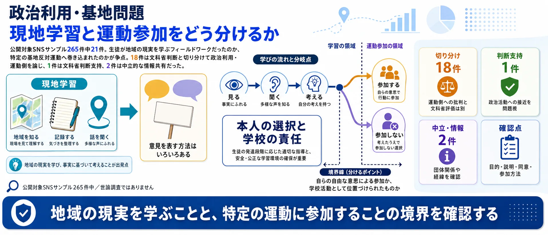 辺野古論点5、政治利用・基地問題を解説するインフォグラフィック
