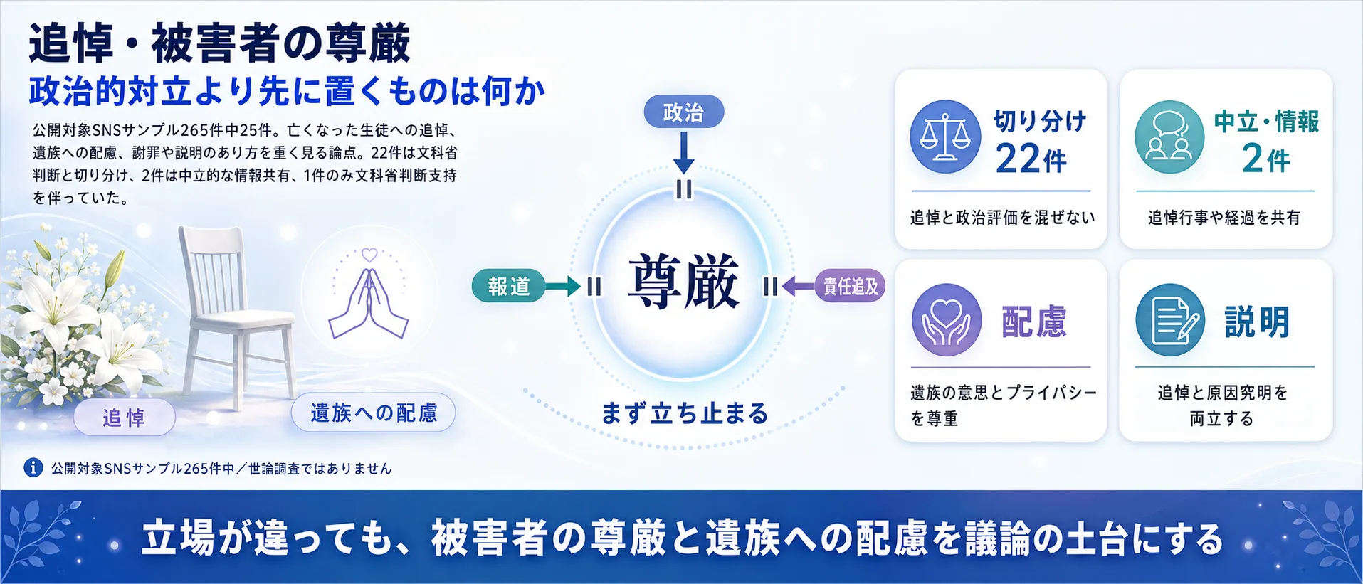 辺野古論点3、追悼と被害者の尊厳を解説するインフォグラフィック