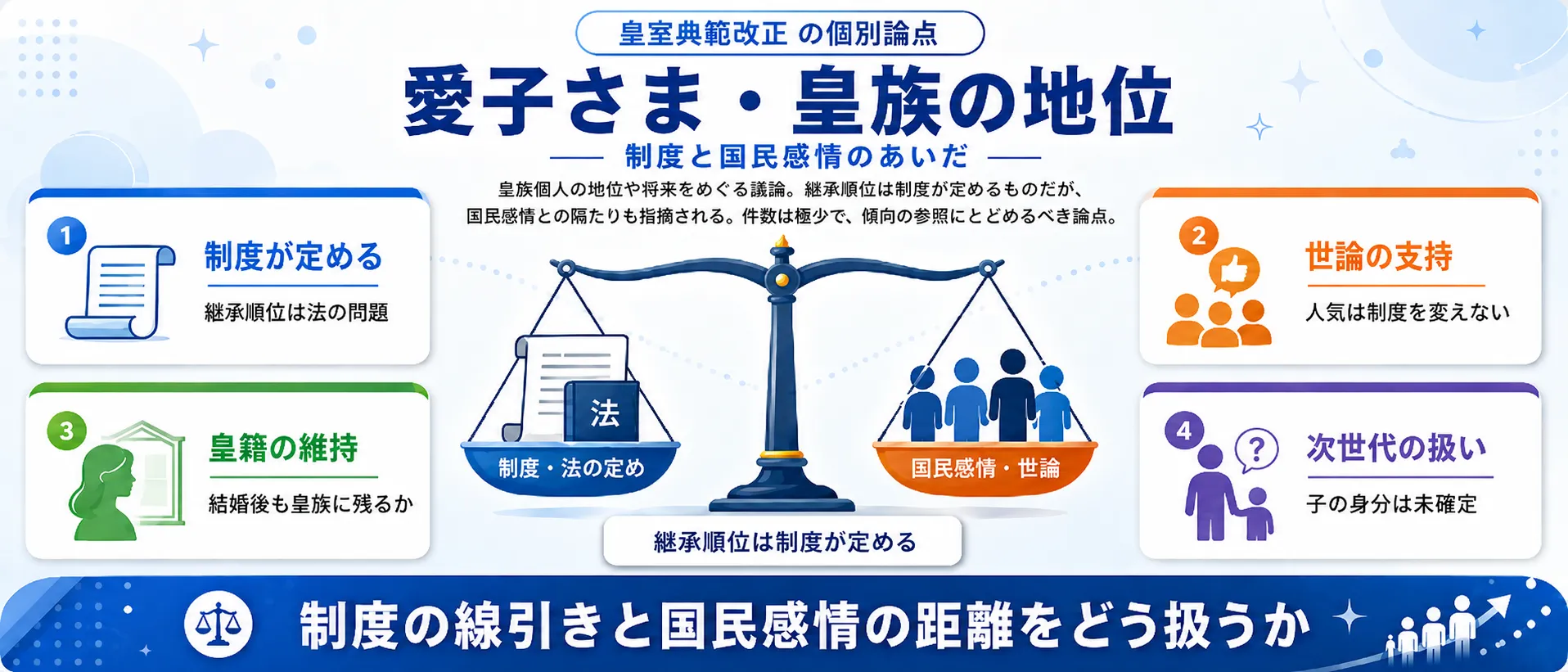 争点⑤ 愛子さま・皇族の地位