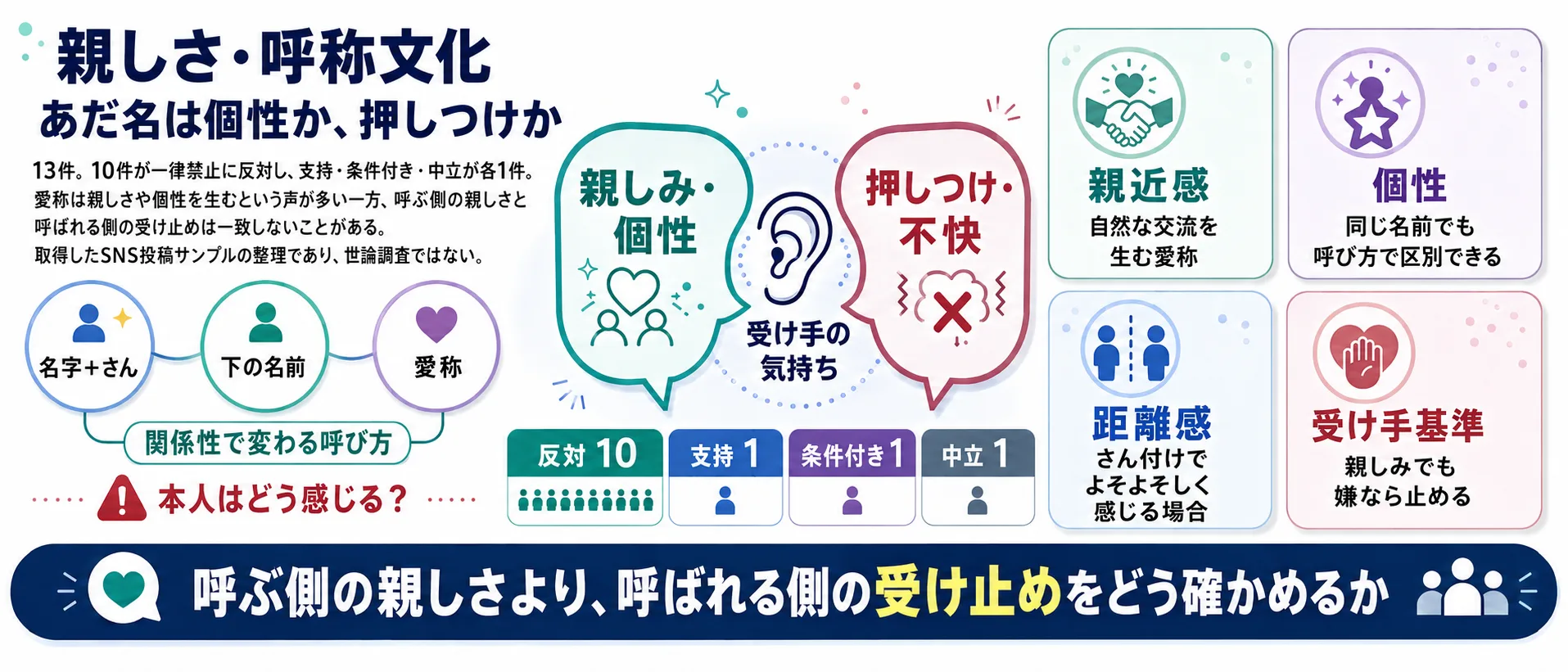 あだ名禁止の論点3、親しさと呼称文化を解説するインフォグラフィック