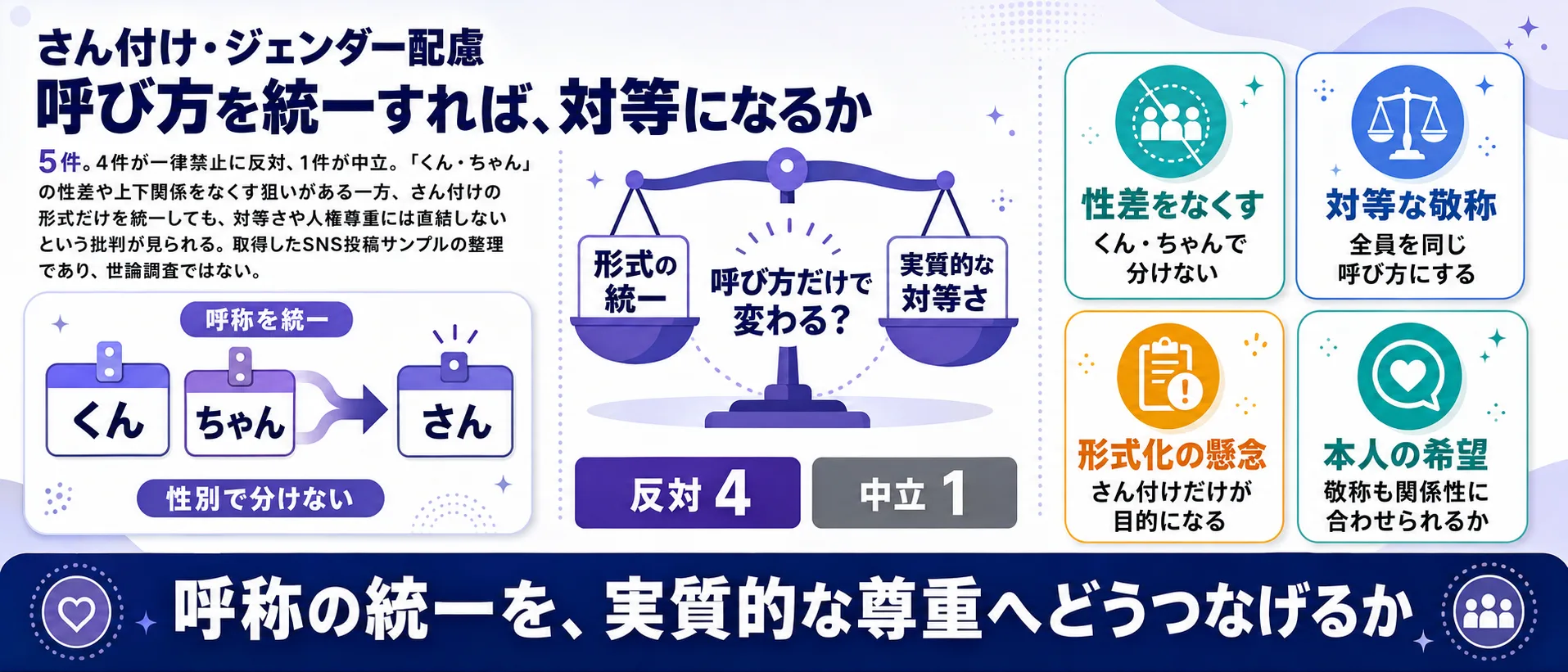 あだ名禁止の論点5、さん付けとジェンダー配慮を解説するインフォグラフィック