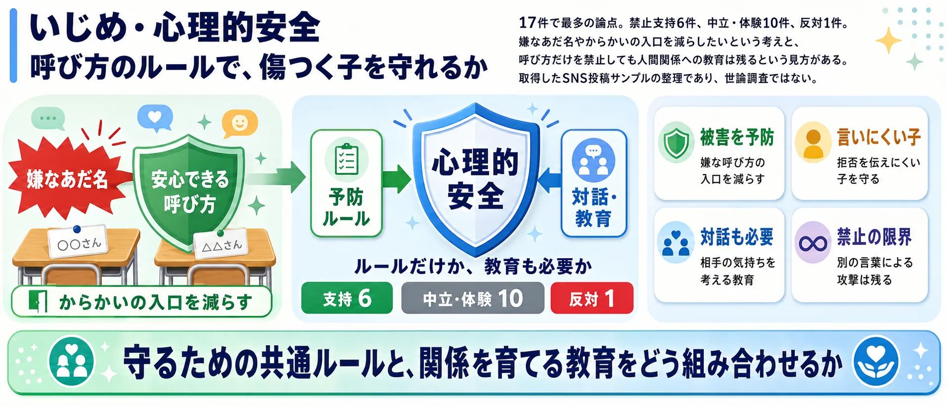 あだ名禁止の論点1、いじめ・心理的安全を解説するインフォグラフィック